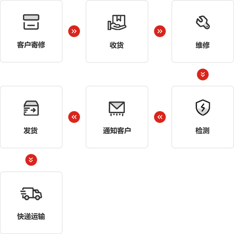 z6.com仪器